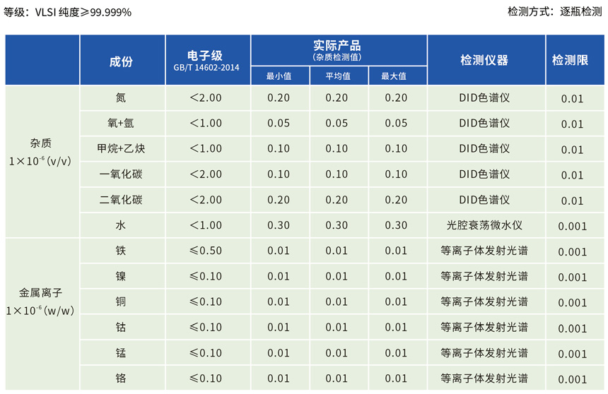 電子級氯化氫氣相雜質