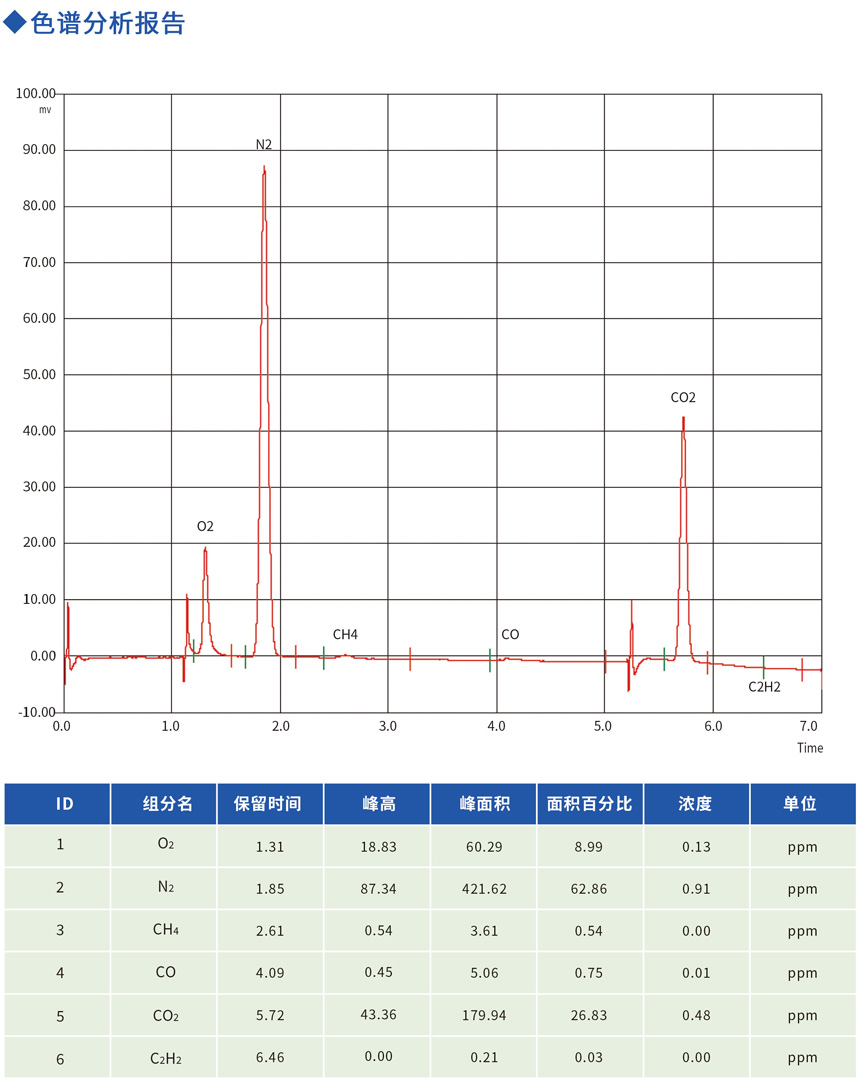 無水氯化氫色譜分析圖譜