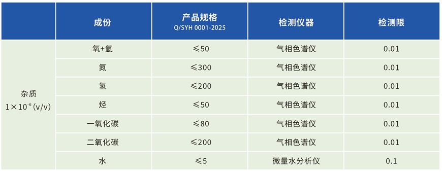 化學級氯化氫氣相雜質
