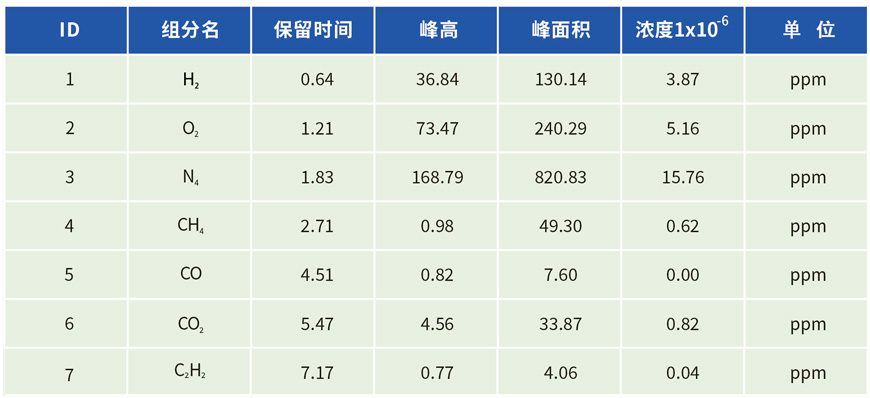 雜質組分